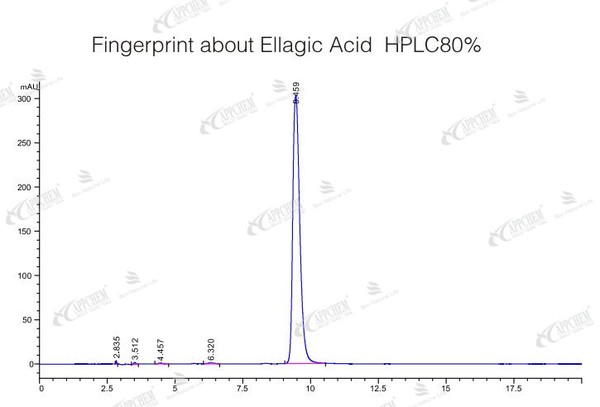 The fingerprint of Ellagic Acid The fingerprint of Ellagic Acid